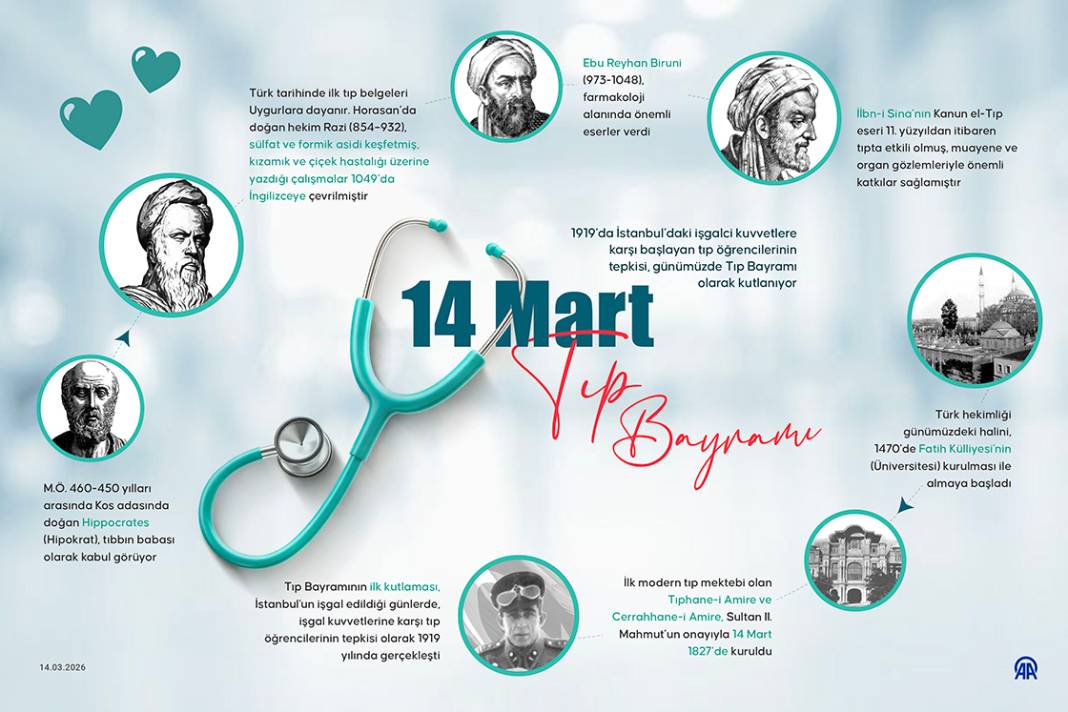 14 Mart Tıp Bayramı 1